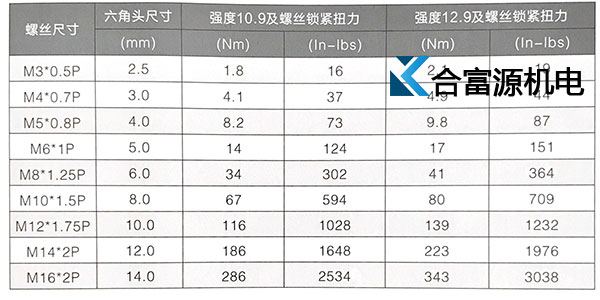 固定扭力矩数据