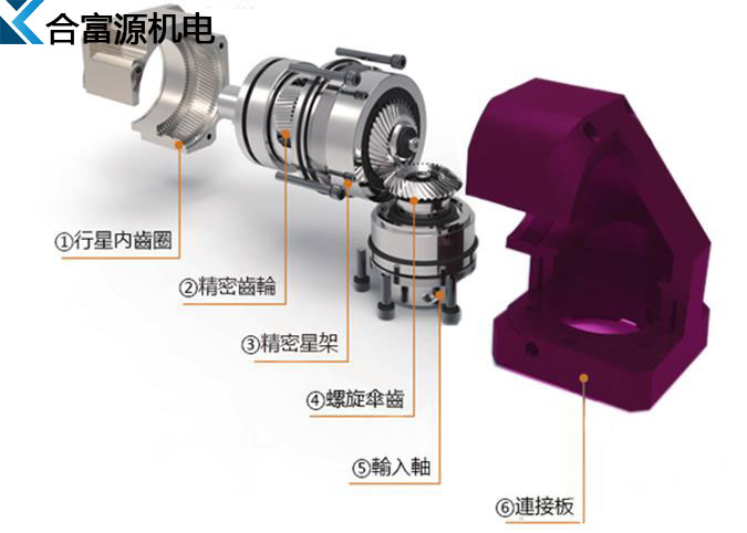 伺服行星减速机出现断轴的原因及解决方法