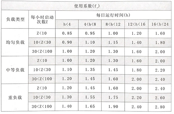 精密行星减速机选型时对使用系数的要求