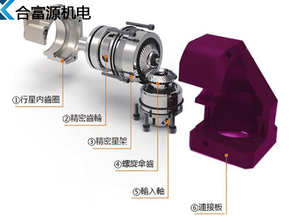 深圳行星减速机厂家生产的直角行星减速机减速机结构图