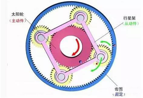 行星减速机的结构图