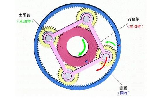 行星减速机结构图2