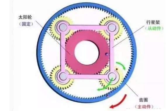 行星减速机结构图3