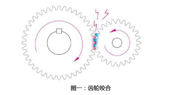 行星减速机齿轮咬合