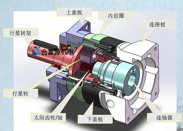 行星减速机的结构和工作原理