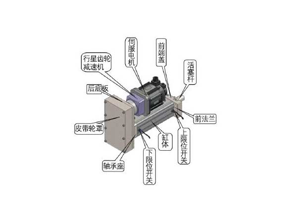 电动缸厂家解析电动缸的内部结构图及其工作原理