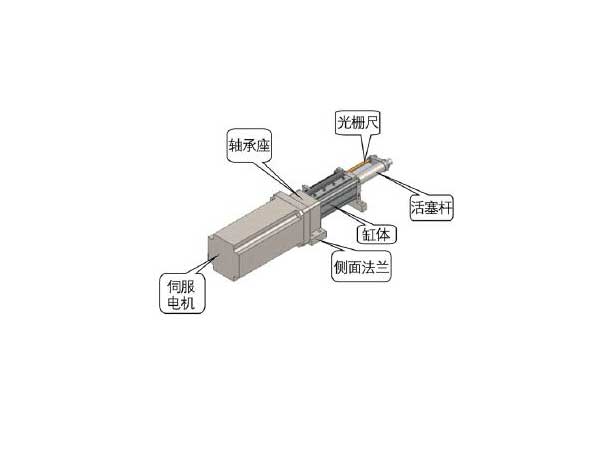 电动缸厂家解析电动缸的内部结构图及其工作原理