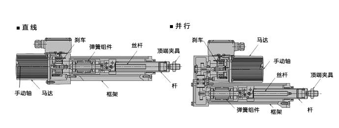 电动缸厂家解析电动缸的内部结构图及其工作原理