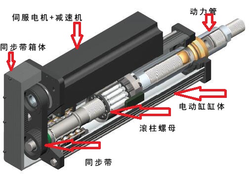 电动缸厂家解析电动缸的内部结构图及其工作原理