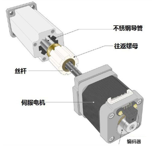 电动缸厂家解析电动缸的内部结构图及其工作原理