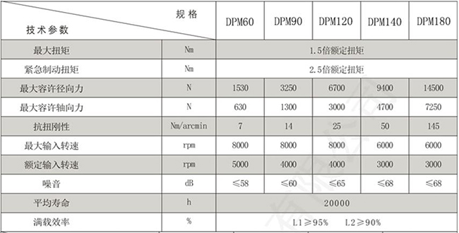 艾伺顿尔精密行星减速机参数介绍