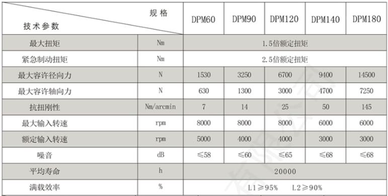  艾伺顿尔斜齿行星减速机技术参数