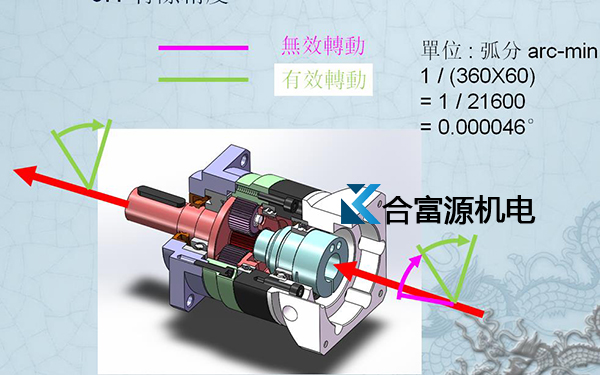 合富源为您解析行星减速机专业术语回程间隙