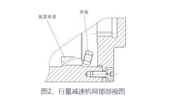 合富源解析精密行星减速机异响的五大原因