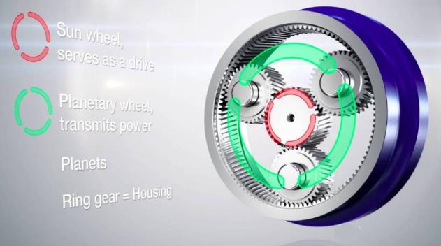 合富源为您解析行星减速机的作用、名称由来、工作原理
