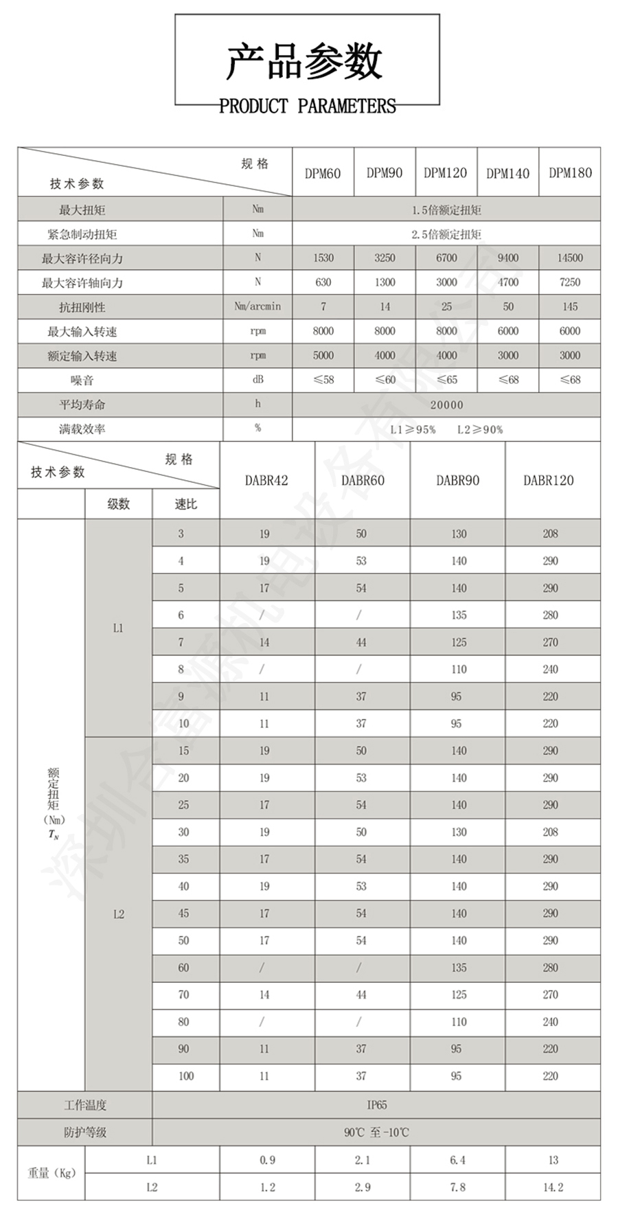 DPM系列精密斜齿行星减速机参数