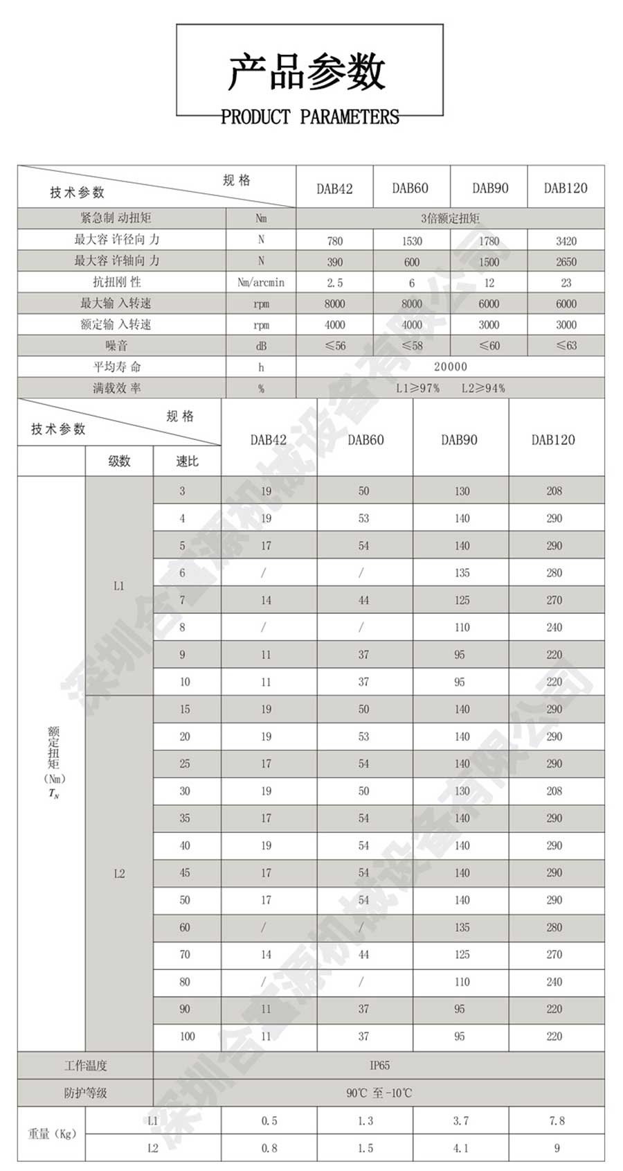 DAB系列精密斜齿行星减速机产品参数