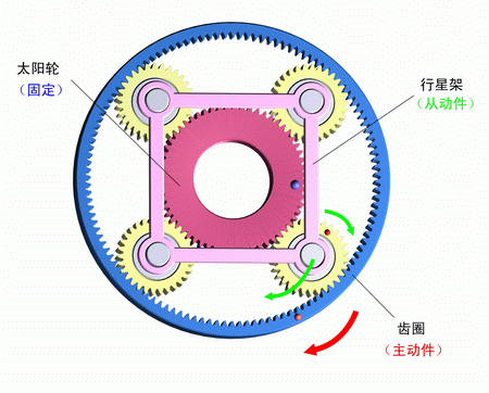 合富源解析精密伺服行星减速机相关知识