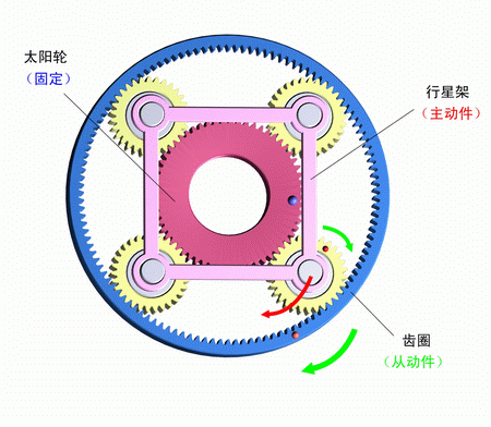  行星减速机知识