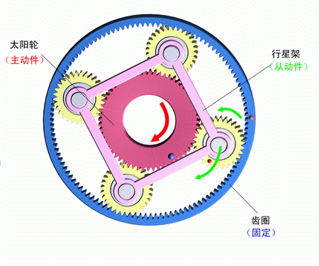  行星减速机知识