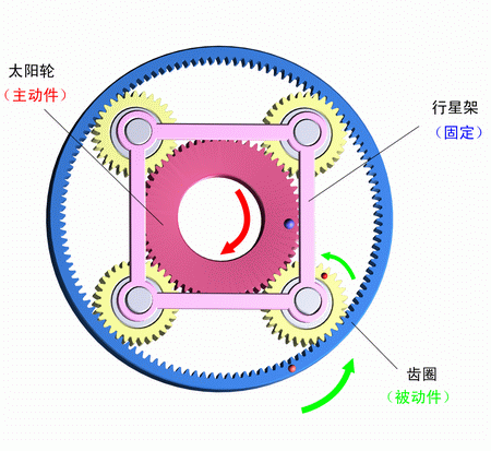  行星减速机知识