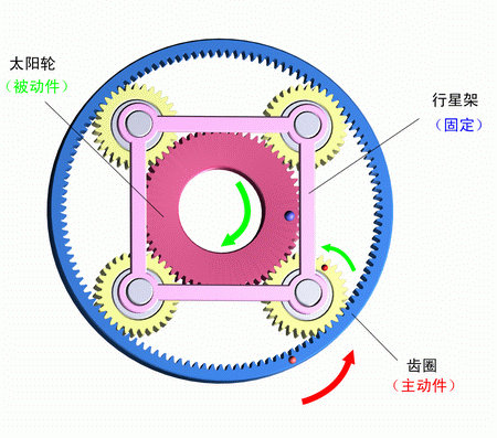  行星减速机知识