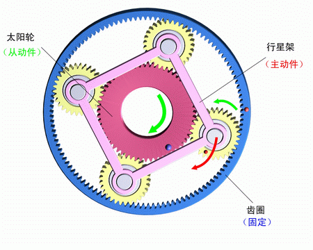  行星减速机知识