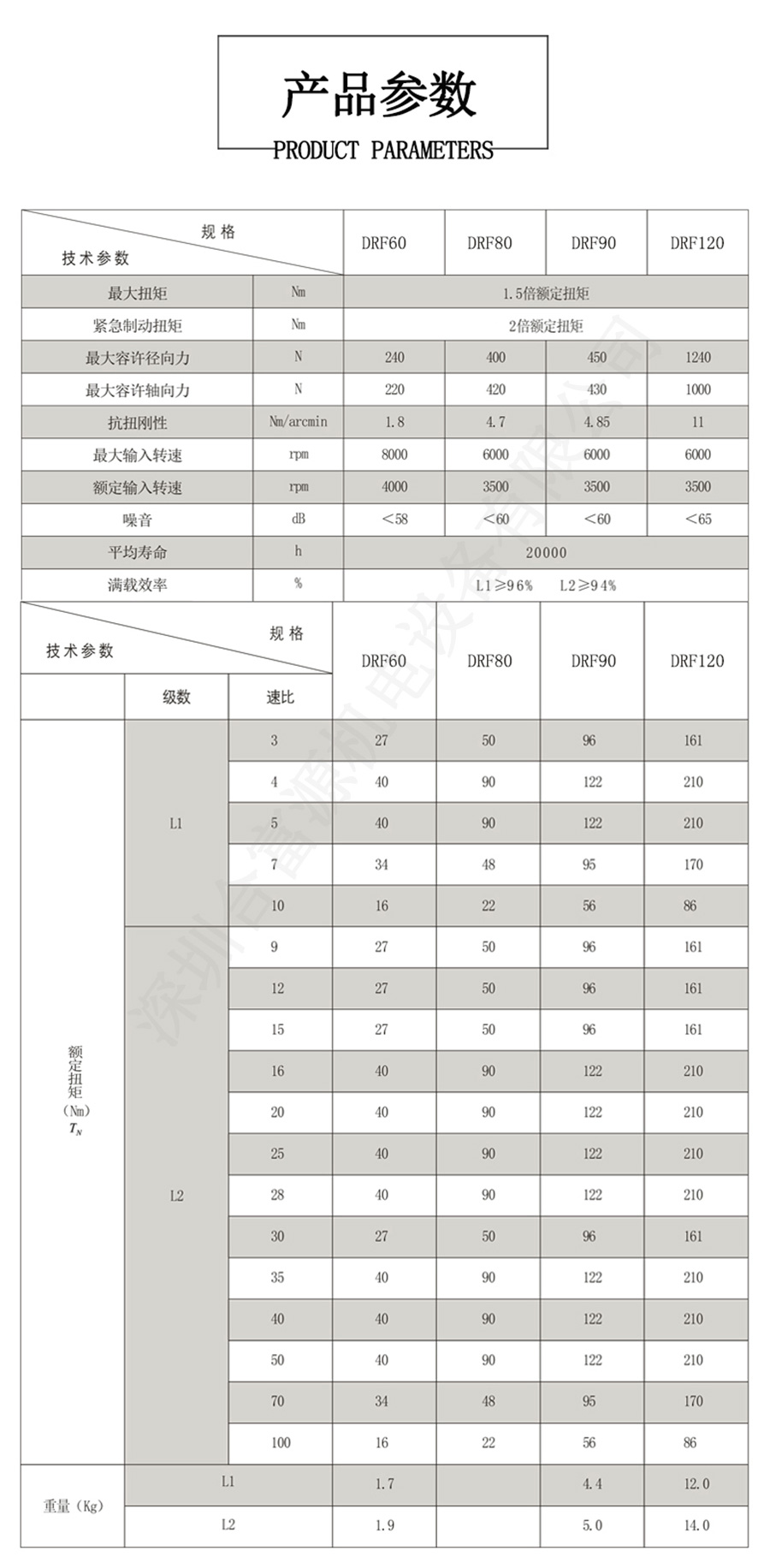 100W伺服电机专用行星减速机参数值