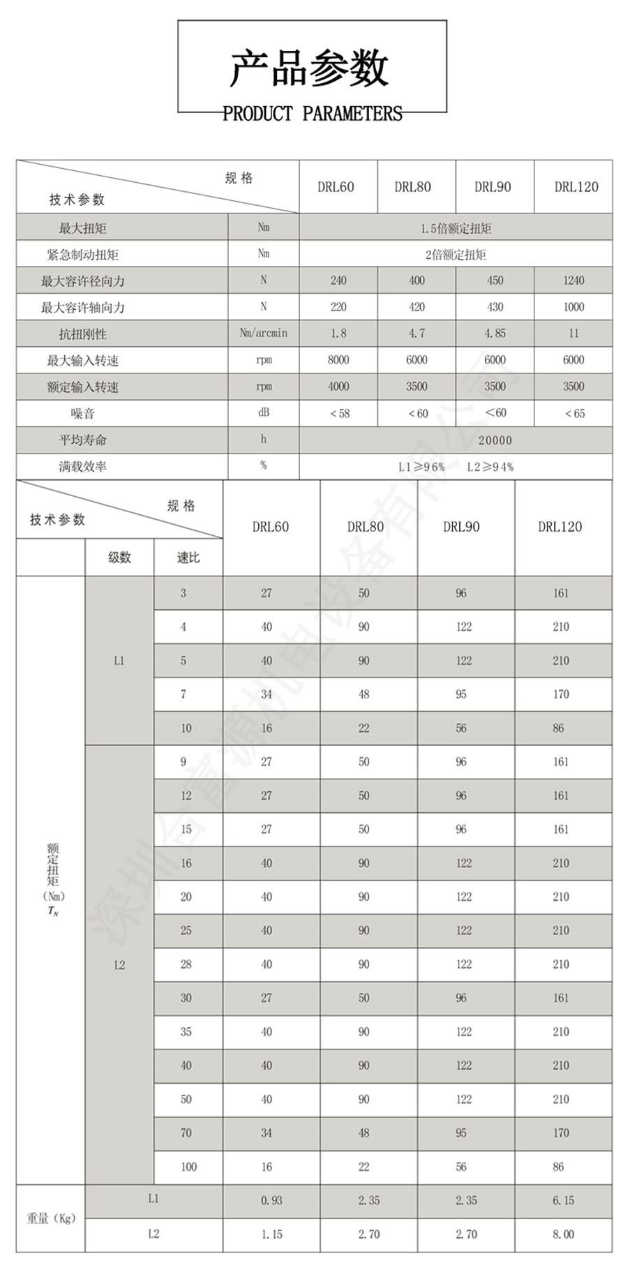 100w伺服电机减速机参数