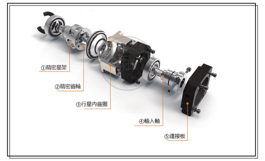 精密行星减速机厂家生产的行星减速机的内部组成零件
