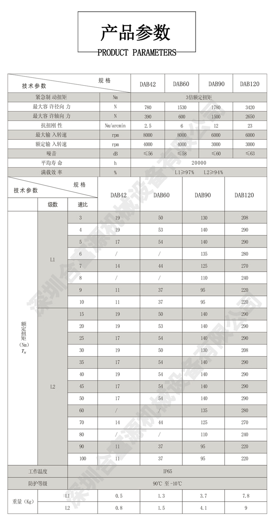 行星式减速机产品选型参数