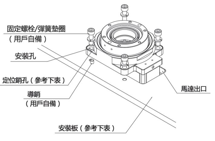 如何安装中空旋转平台?安装中空旋转平台的注意事项?