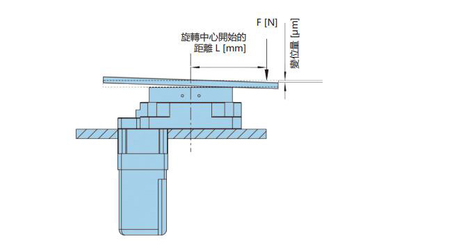 中空旋转平台刚性参考