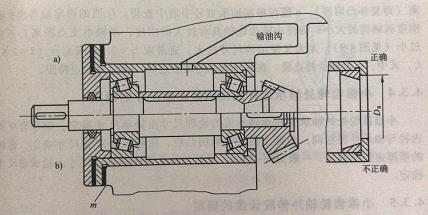 行星减速机装配技术之伺服减速器的润滑与密封