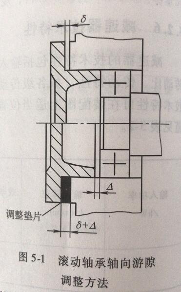 行星减速机滚动轴承轴向游隙调整方法