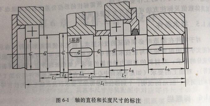 伺服行星减速机轴的直径和长度尺寸的标注