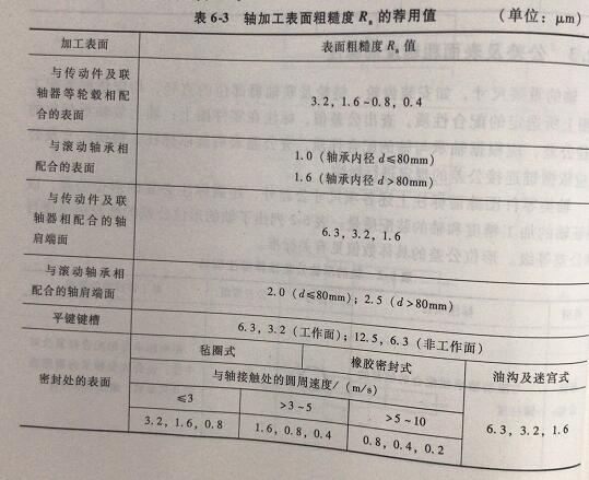 伺服减速机轴加工表面粗糙的推荐用值