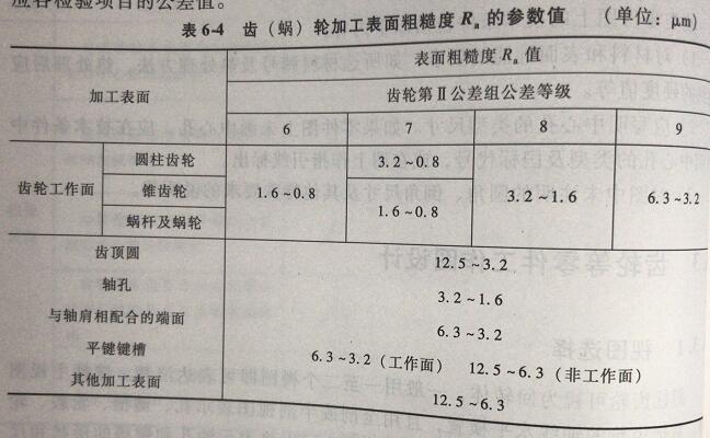 齿(蜗)轮加工表面粗糙度的参数值