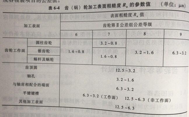 齿（蜗）轮加工表面粗糙度的参数值