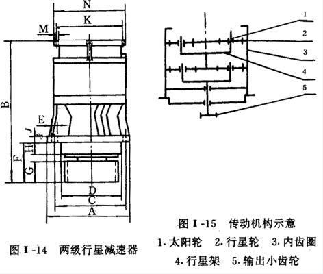 二级行星减速机