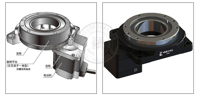 130配闭环马达中空旋转平台减速机