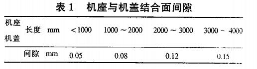 合富源解析中空轴旋转平台减速机的装配工艺