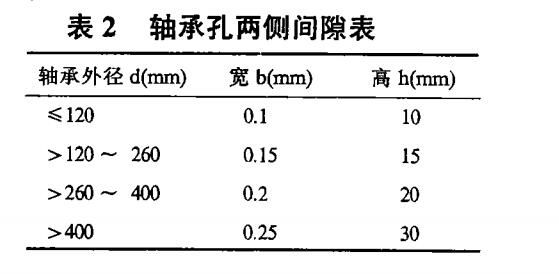 合富源解析中空轴旋转平台减速机的装配工艺