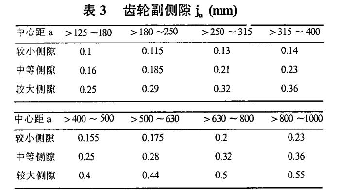 伺服中空旋转平台减速机的机体总装配