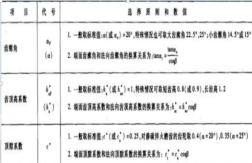 行星减速机厂家解析伺服减速机的设计