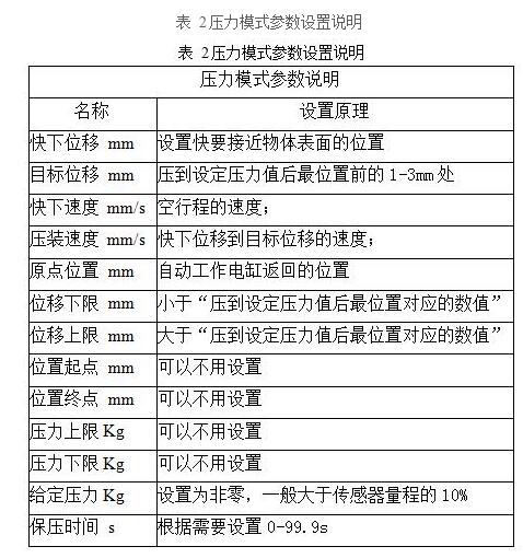 深圳电动缸厂家参数设置规则和优化原则
