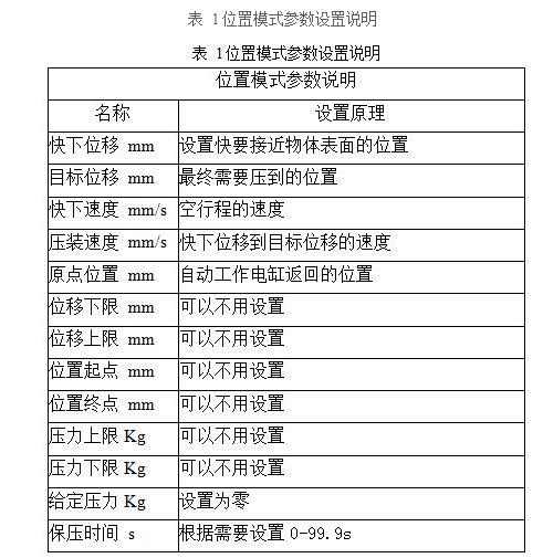 深圳电动缸厂家参数设置规则和优化原则