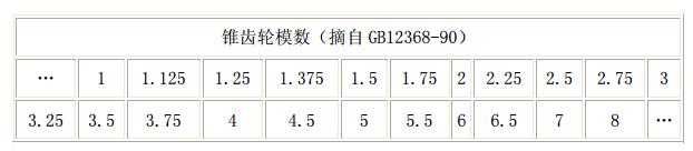 中空轴旋转平台减速机的背锥和当量齿轮