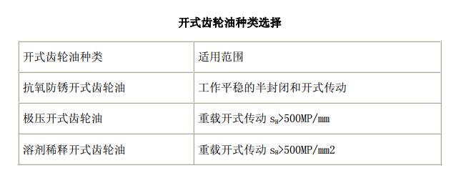 中空旋转平台减速机润滑油的三种类