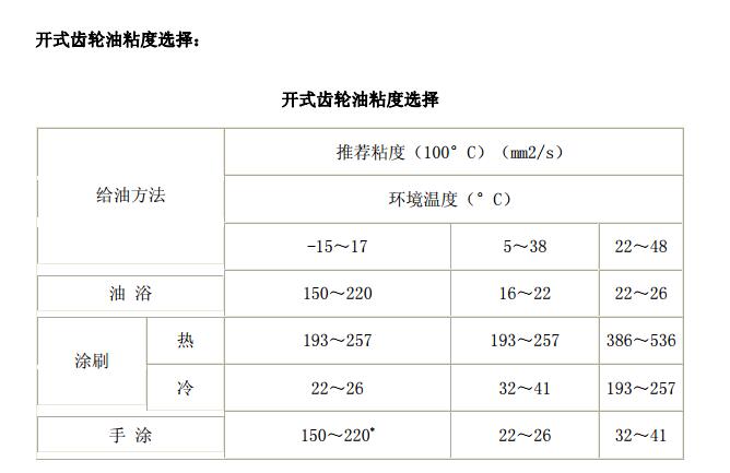 中空旋转平台减速机润滑油的三种类